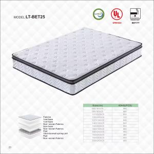 China OEM / ODM Custom Mattress Foam Memory Mattress Topper Sponge supplier