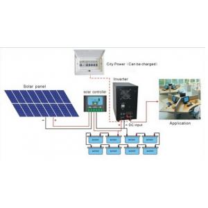 China high quality 5kva solar inverter with built-in charge controller mppt supplier