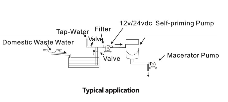 12V 24V Macerator Toilet Sewage Waste Water Pump 45 L//min