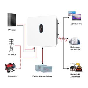 China 20kW IP66 Three-Phase Solar Inverter with MPPT High Voltage Pure Sine Wave 120-800V Battery wholesale