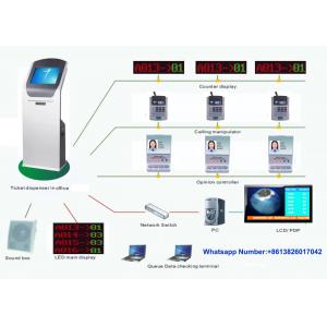 Multiservice Intelligent Queue Management System Token Number Queue Ticket Machine For Hospital