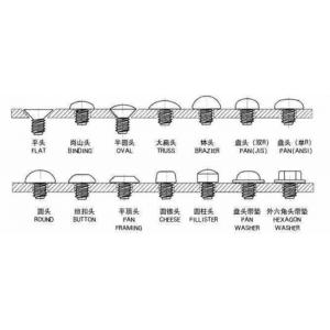 China Phosphate Drywall Screws #6 #7 #8 #10 Black Phillips Groove Keel supplier