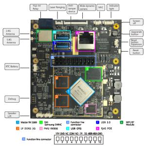 China Apoio OTG USB do cartão-matriz do PWB do comparecimento YT-19 3,0 RS-485 26bit supplier