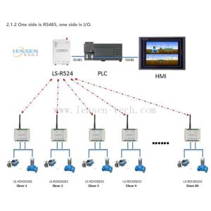 China Industrial EtherCAT PROFINET IO Module Multi-Protocol Communication Gateway DIN Rail Automation Equipment Factory HR-804 wireless ON-OFF relay DO module I/O module wholesale