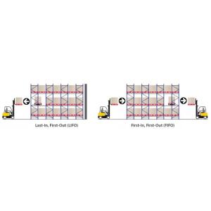 China Control remoto del sistema de bastidores para transbordadores, bastidores de radio personalizados. wholesale