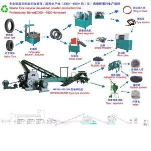 Automatic Waste Tire Recycling Machine plant with 10000x4000x6200 and CE ISO9001