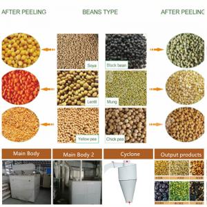 Soya Bean Peanut Peeling Machine Dry Chickpea Peeling Machine Soya Dehuller