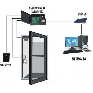 Bluetooth Smart Door Access Control System Security Wifi Door Lock