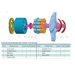 China NACHI PVD-2B-32L/34L/36L/38/40/42/63 Hydraulic Pump Parts and Spares supplier