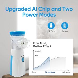 China Mini Portable Mesh Nebulizer ultrassônico Handheld médico com o certificado do CE para o adulto e o inalador elétrico das crianças supplier