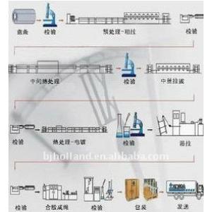 China High Steel Carbon Wire And Cable Machinery For Cord Production Line supplier