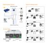 Hybrid Solar inverter with dual MPPTs and 10.2KW 230Vac Output