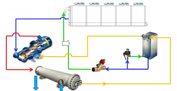 R134a industriels 270kw conjuguent des unités de pompe à chaleur de compresseur