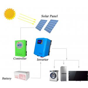 MPPT Off Grid PV Solar System , Complete Off Grid Solar Power Kits For Homes