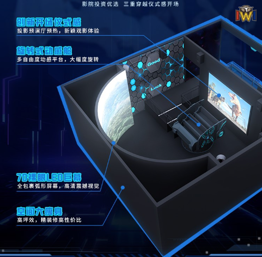 High Brightness 6800 ANSI Lumens Curved Screen Cinema with 2.0 Channel Surround Sound and Modular Design for Theme Parks