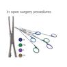 China Open Surgery Polymer Surgical Ligating Clip , OEM Clip Applier Surgery wholesale