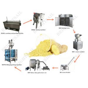 2500mesh 75kw ISO Ginger Powder Making Machine