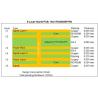 China Carte PCB à haute fréquence hybride de 6 couches de rf établie sur 10mil 0.254mm RO4350B et FR-4 avec aveugle par l'intermédiaire de wholesale
