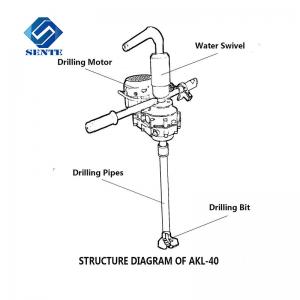 small land drilling machine AKL-40 small soil drilling machine for home use water well drilling rig
