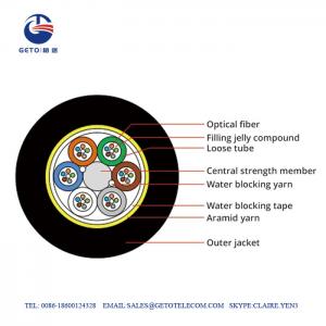 ITU Fiber Optic Cable