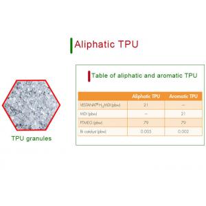 Aliphatic TPU Granules Thermoplastic Polyurethane Resin