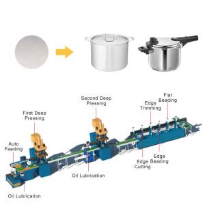 Automatic Cookware Production Line , Servo Motor Stainless Steel Pot Making Machine