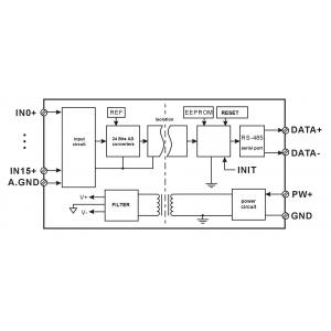 16 channels 4-20mA to RS485/232 Modbus Converters DIN35 blue signal acquisition CE approved