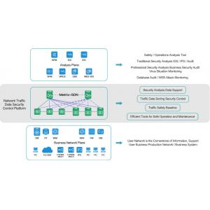 NetTAP® SDN Technology - Challenges and Difficulties in Network Traffic Data Control