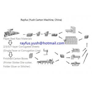 China Custom Corrugated Carton Box Making Machine / Cardboard Carton Box Manufacturing Plant supplier
