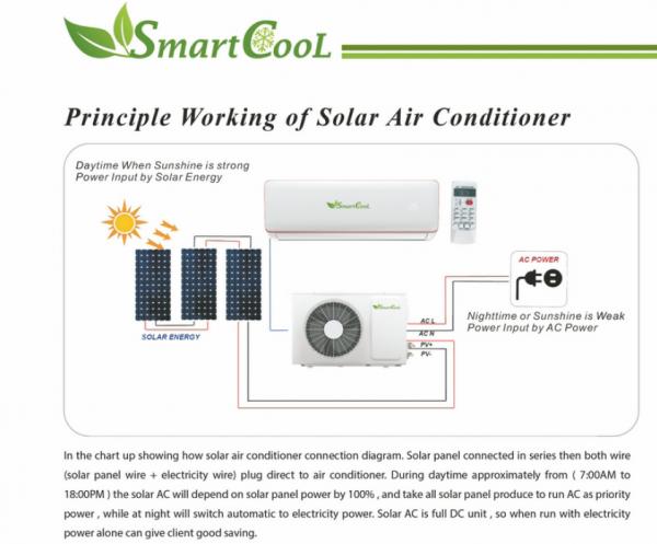 Wifi Control Solar Powered Air Conditioner 90000btu 9K GMCC OEM