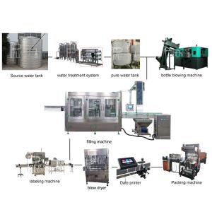 10000BPH Mineral Water Production Line Rinsing Filling Capping 2000ml