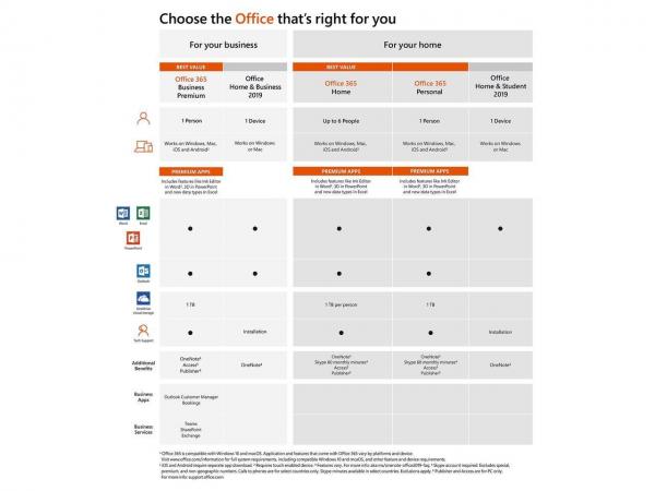 Genunie online activation Microsoft Office 2019 Office Product Key Card