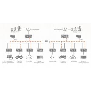 Flexible DC Distribution Microgrid Energy Storage Solution High Efficiency