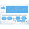 China LX992-D Wall Mounted Indoor Air Quality Monitor with CO2 Sensor Formaldehyde Detection Alarm Clock for Industrial HomeIndoor Use wholesale
