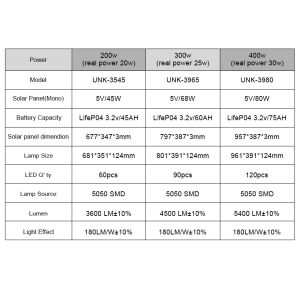 Motion Sensor All-in-One Solar Street Garden Lamp and Remote Control for Outdoor