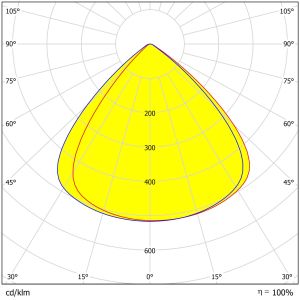 China LED UFOハイベイライトレンズ 154×4個 3030/2835LED 防水 高出力照明レンズ wholesale