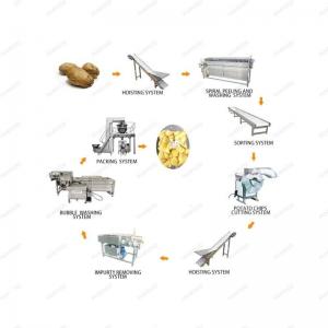 Half-Fried Potatoes Line Capacity 500Kg Potato French Fries Line Gas Frying Automatic Frozen French Fry Productionn Line Machine