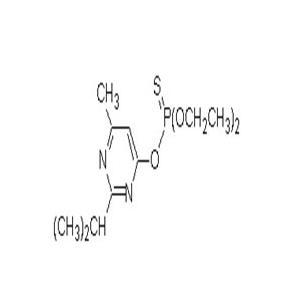 China Diazinón supplier