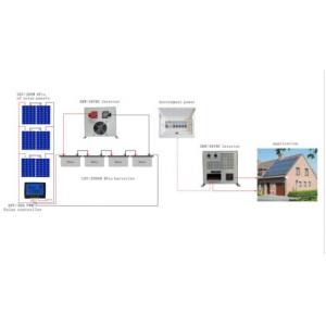 China 48V 3000W Home Solar PV Inverter Charge Controller Solar Power from Solar Panel supplier