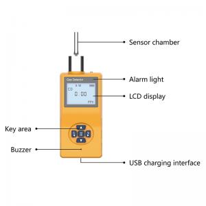 Safety Monitor VOC Combustible Gas Detector Ammonia Gas Sensor