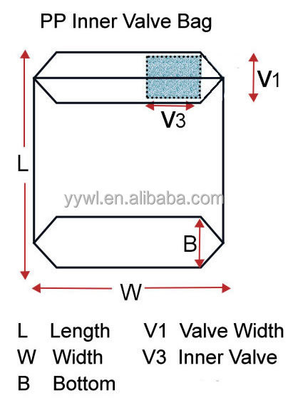 China 25 kg 40 kg 50 kg Bolsa de embalaje de mortero de bloque de PP Bolsa de fondo con válvula de cierre automático para cemento wholesale