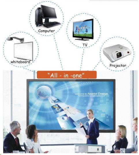 Professional Interactive Screens For Business Intelligent Screen Protection Function
