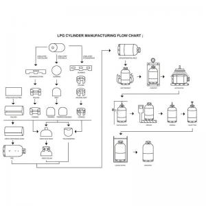 Galvanized Steel Bottom Ring LPG Cylinder Manufacturing Machinery 6000kg