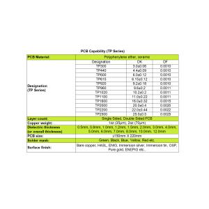 China TP Series High Frequency material for Single Sided, Double Sided PCB with a thickness of 1.5mm, featuring OSP coating wholesale