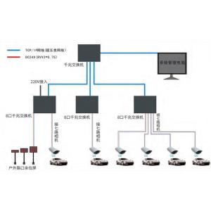 China Simplify Your Parking System with Indoor/Outdoor Automated Parking Guidance Integration wholesale
