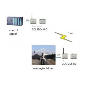 RS485 Wireless Modbus RTU PLC Remote Control I/O Mirroring For Stacker / Reclaimer