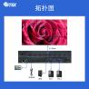 China Seamless Signal Switching Video Wall Controller with Serial Port RS232 Control Options and Ultra High Definition Resolution wholesale