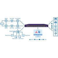 China Scale Your Network With Network Packet Broker For Load Balancing And Packet Filtering on sale