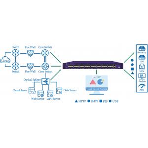 Scale Your Network With Network Packet Broker For Load Balancing And Packet Filtering