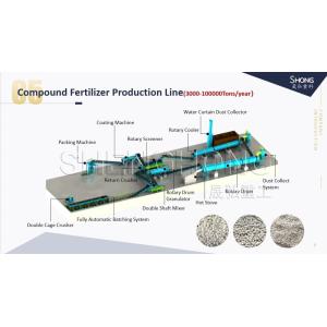 China Turnkey Project Customized Drum Granulation Line for Compound Fertilizer with Spherical Granules 1-3mm and Adjustable Nutrient Content 20%-48% wholesale